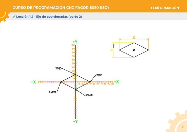 PDF del curso Programación CNC Fagor 8050 ISO - Imagen 2