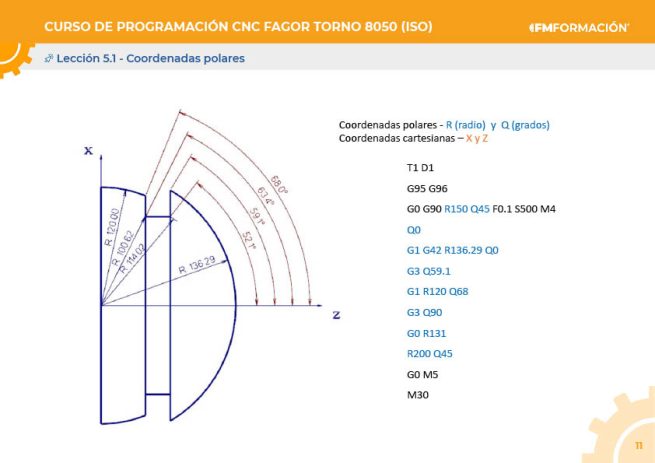 PDF del curso Programación CNC Fagor torno 8050 ISO - Imagen 3