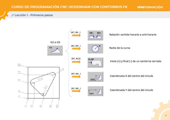 PDF del curso Programación CNC Heidenhain con contornos FK - Imagen 2