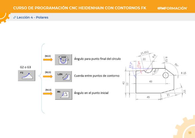 PDF del curso Programación CNC Heidenhain con contornos FK - Imagen 4
