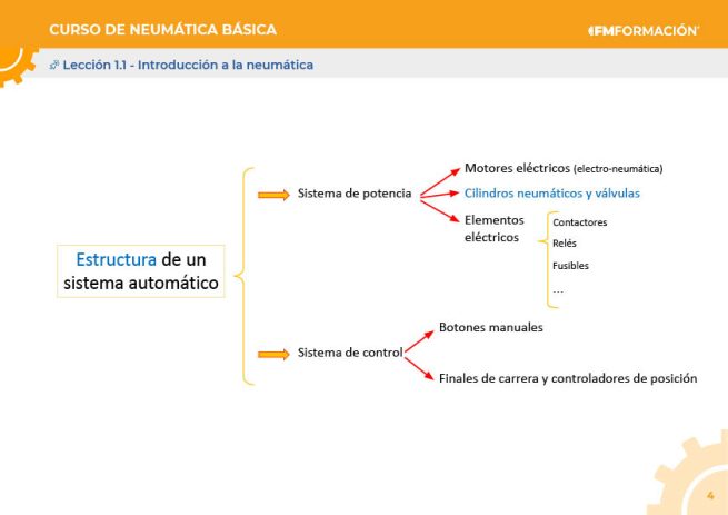 PDF del curso Neumática básica - Imagen 2