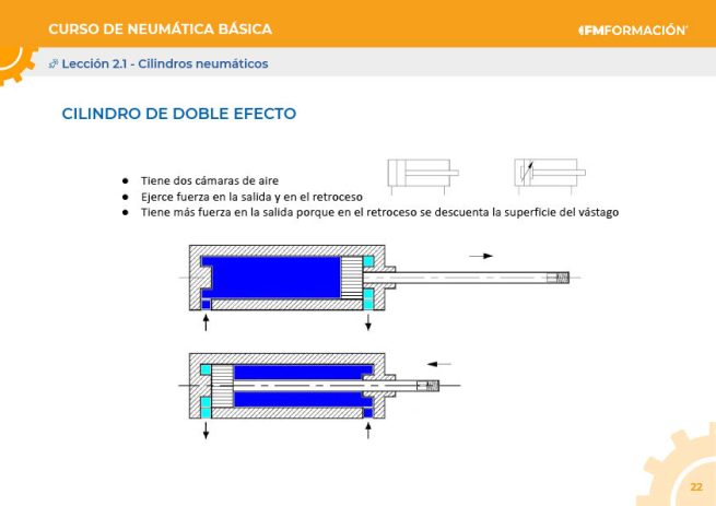 PDF del curso Neumática básica - Imagen 3