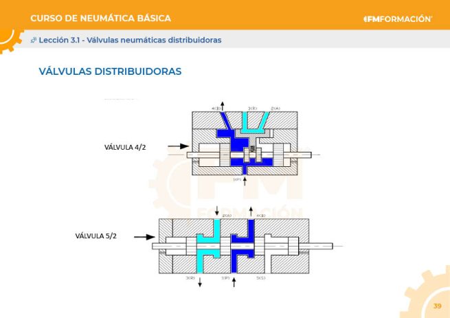 PDF del curso Neumática básica - Imagen 4