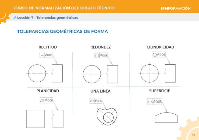 PDF del curso Normalización del dibujo técnico - Imagen 3