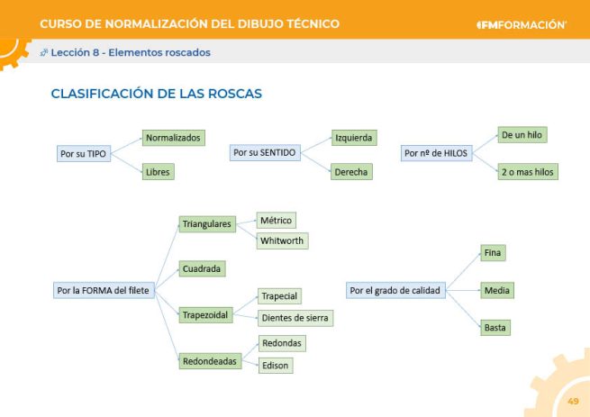 PDF del curso Normalización del dibujo técnico - Imagen 4