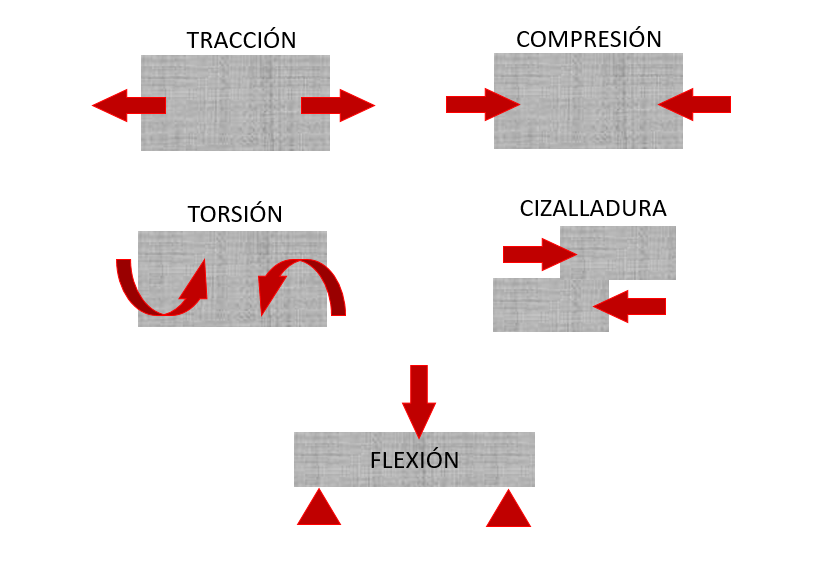 Metales - Tipos de rotura