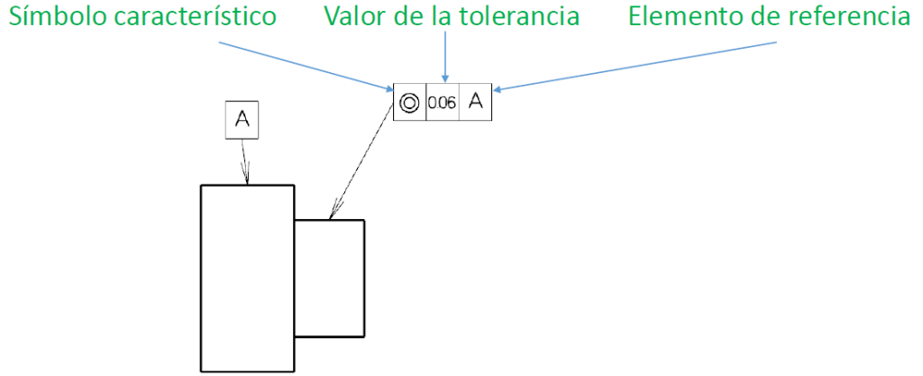 Tipos de ajustes y tolerancias - Simbología de tolerancias geométricas