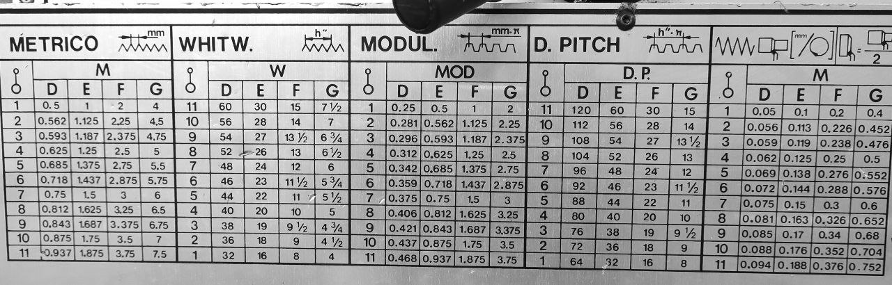 Tabla Rpm Calcular avances y revoluciones por minuto en una máquina-herramienta